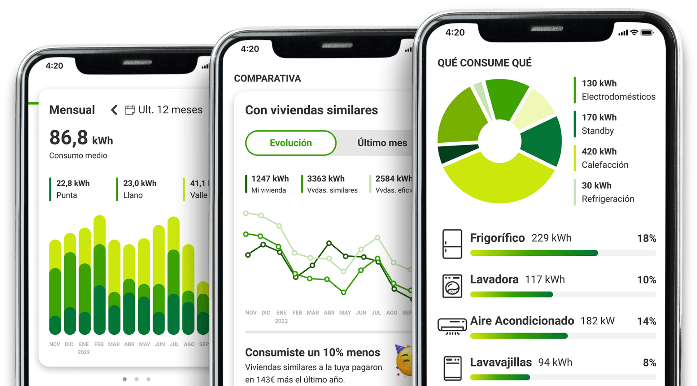 Yoigo LUZ y GAS - APP = SERVICIO + GESTIÓN + CONTROL